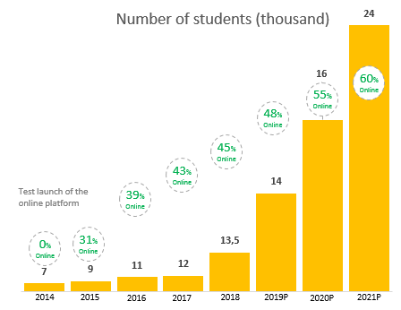 graph-2