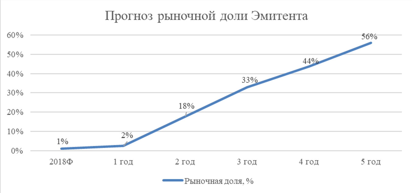 prognoses