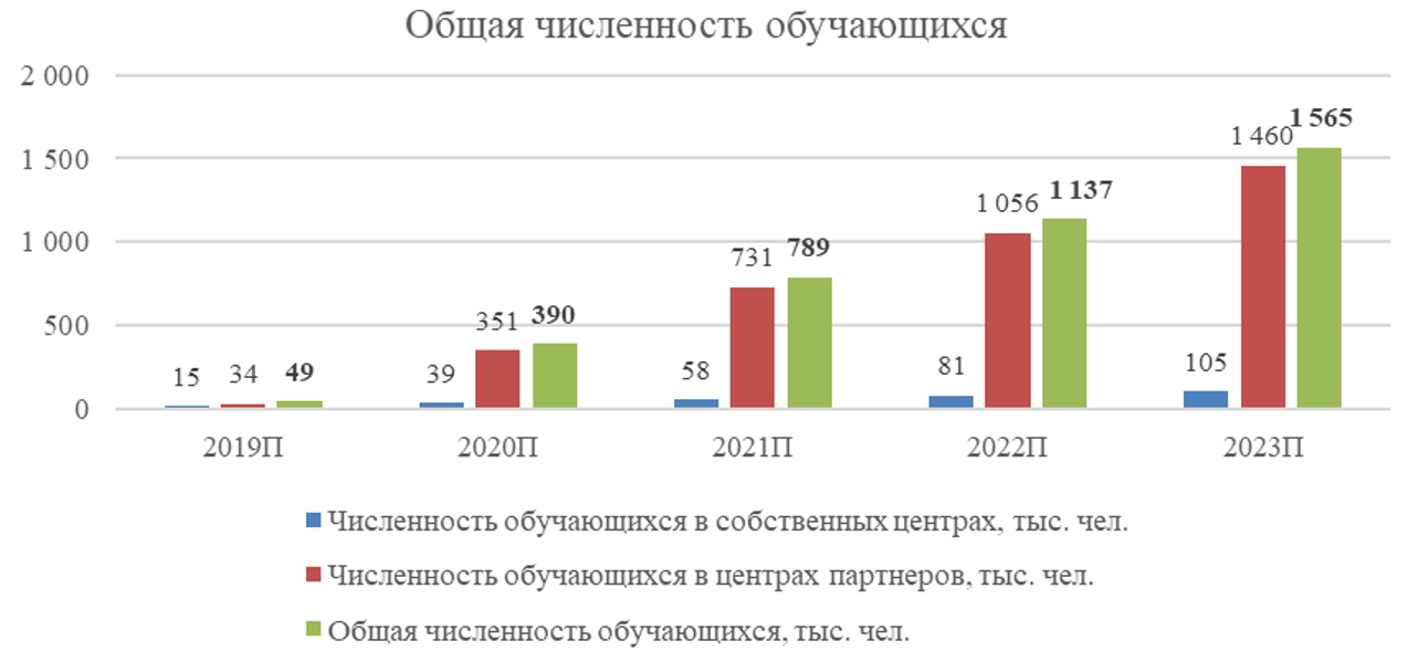 student number