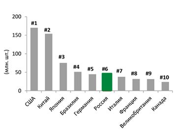 graph-1